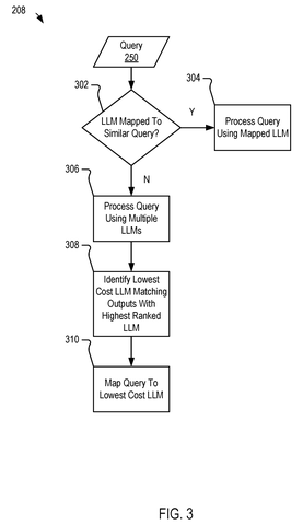 Processing queries using multiple AI models., drawing sheet 3 from US 2026/0268164 A1