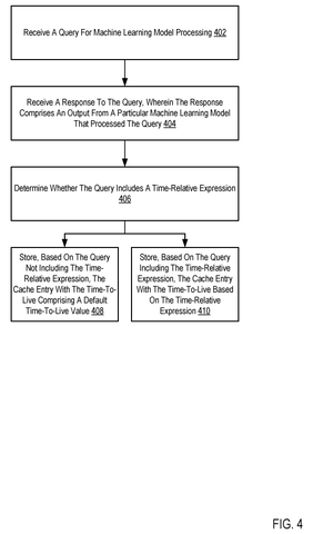Caching responses based on time expressions., drawing sheet 4 from US 2026/0268164 A1