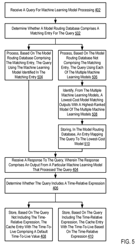 AI model routing and time-sensitive caching., drawing sheet 5 from US 2026/0268164 A1