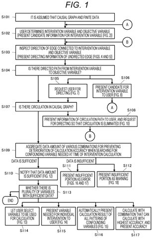 Flowchart for causal graph analysis., drawing sheet 1 from US 2026/0268170 A1