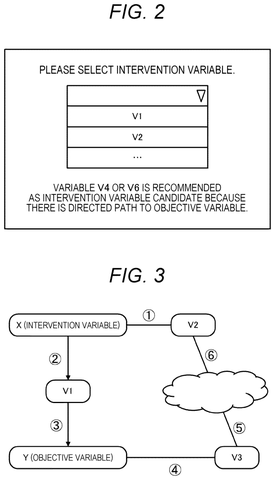 Selecting an intervention variable., drawing sheet 2 from US 2026/0268170 A1