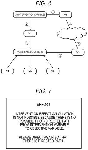 Determining edge directions in a causal graph., drawing sheet 4 from US 2026/0268170 A1