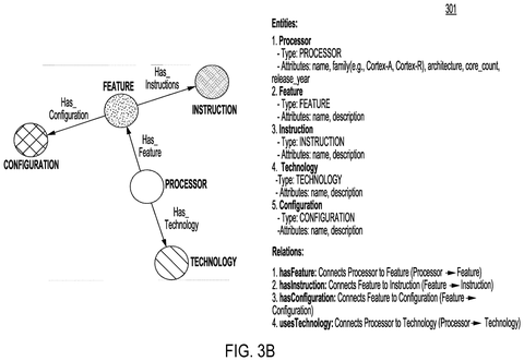 Knowledge graph for processors, features., drawing sheet 4 from US 2026/0268180 A1