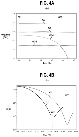Coupler frequency and ZZ interaction, drawing sheet 4 from US 2026/0268193 A1