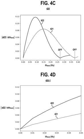 Coupler ZZ interaction derivative, drawing sheet 5 from US 2026/0268193 A1