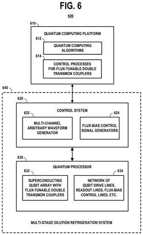Quantum computing platform architecture, drawing sheet 7 from US 2026/0268193 A1