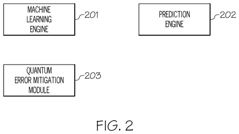 Machine learning and prediction engines, drawing sheet 2 from US 2026/0268197 A1