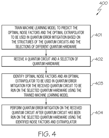 Training a machine learning model, drawing sheet 4 from US 2026/0268197 A1