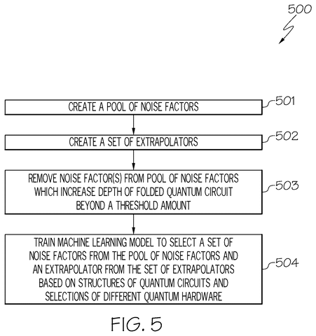 Creating noise factors and extrapolators, drawing sheet 5 from US 2026/0268197 A1