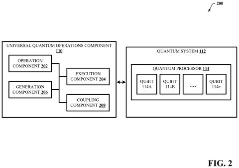 Quantum operations component and quantum system, drawing sheet 2 from US 2026/0268200 A1