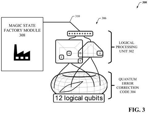 Logical processing unit with quantum error correction, drawing sheet 3 from US 2026/0268200 A1