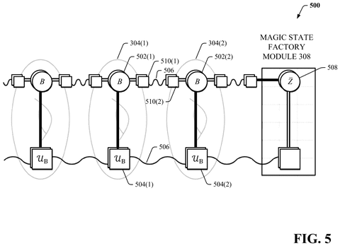 Quantum error correction with magic state factory, drawing sheet 5 from US 2026/0268200 A1