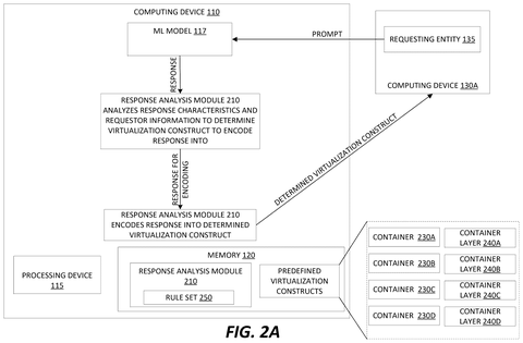 AI response encoded into a container., drawing sheet 2 from US 2026/0268208 A1