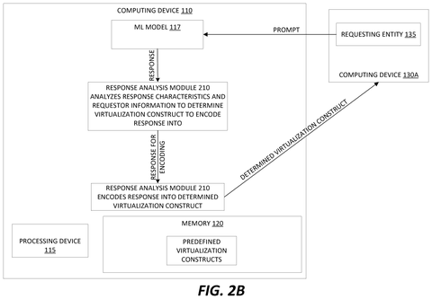 AI response encoded into a virtualization construct., drawing sheet 3 from US 2026/0268208 A1