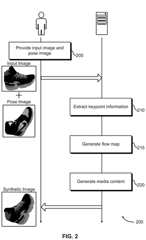 Steps for generating synthetic images., drawing sheet 2 from US 2026/0268437 A1