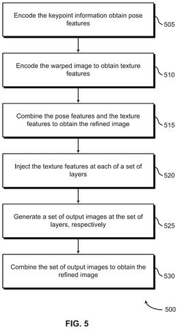 Steps for refining an image., drawing sheet 5 from US 2026/0268437 A1