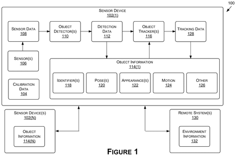 Multi-camera object tracking system, drawing sheet 1 from US 2026/0268502 A1