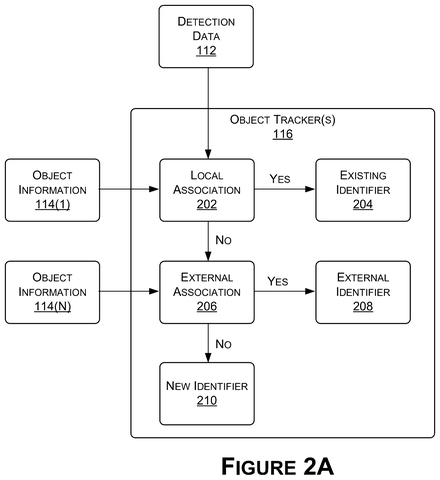 Object tracking identifier assignment, drawing sheet 2 from US 2026/0268502 A1