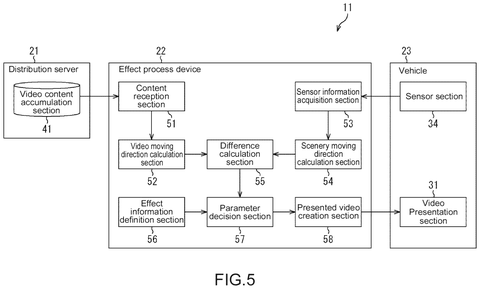Video adjustment system block diagram, drawing sheet 5 from US 2026/0268504 A1