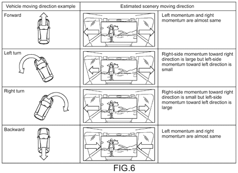 Scenery motion based on vehicle movement, drawing sheet 6 from US 2026/0268504 A1