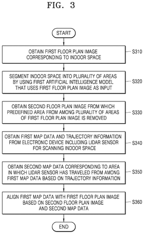 Trajectory information, map data extraction., drawing sheet 5 from US 2026/0268507 A1