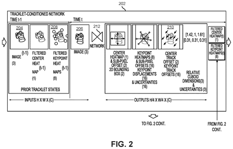 Tracklet-conditioned network details., drawing sheet 2 from US 2026/0268515 A1