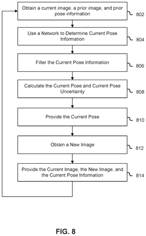 Flowchart for pose determination., drawing sheet 8 from US 2026/0268515 A1