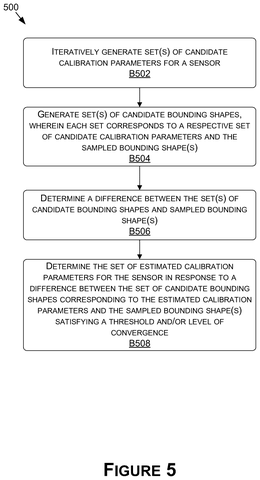 Generating candidate calibration parameters, drawing sheet 5 from US 2026/0268524 A1