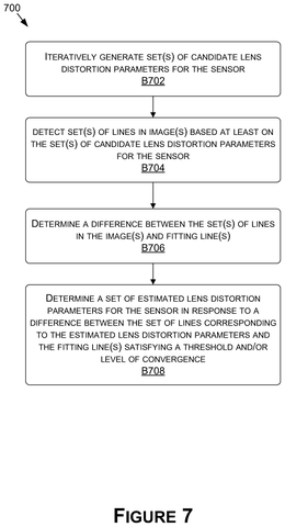 Calibrating lens distortion parameters, drawing sheet 7 from US 2026/0268524 A1