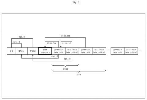 Data structure for point cloud frames., drawing sheet 3 from US 2026/0268531 A1