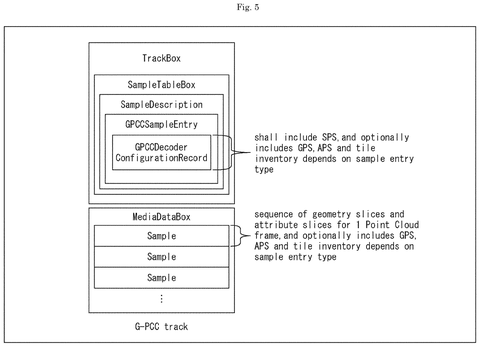 G-PCC track data structure., drawing sheet 5 from US 2026/0268531 A1