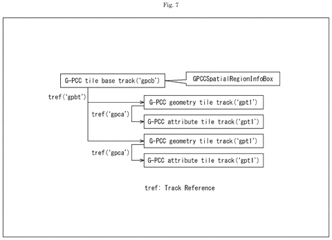 G-PCC geometry and attribute tracks., drawing sheet 7 from US 2026/0268531 A1