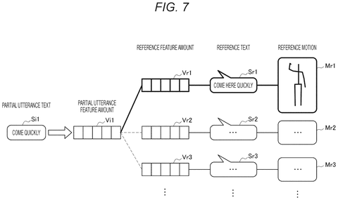 Matching partial utterance to reference motions., drawing sheet 6 from US 2026/0268568 A1