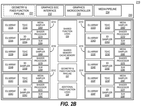 Graphics processor execution units and memory., drawing sheet 3 from US 2026/0268578 A1