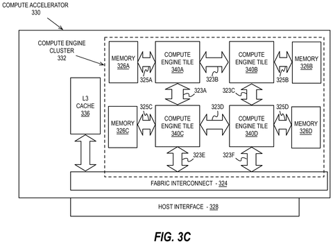 Compute accelerator engine cluster., drawing sheet 8 from US 2026/0268578 A1