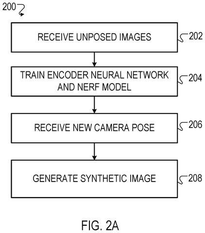 Steps for generating a synthetic image., drawing sheet 2 from US 2026/0268588 A1