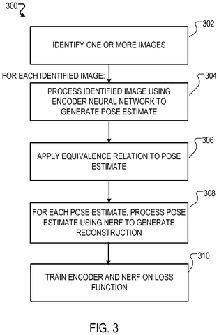 Training the encoder and NeRF., drawing sheet 4 from US 2026/0268588 A1