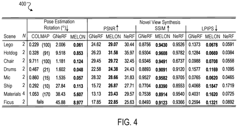 Performance comparison of NeRF models., drawing sheet 5 from US 2026/0268588 A1
