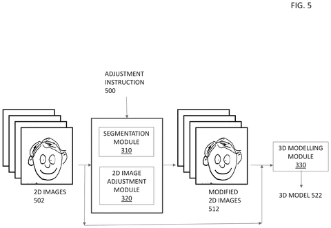 Generating a 3D model from adjusted images., drawing sheet 5 from US 2026/0268595 A1