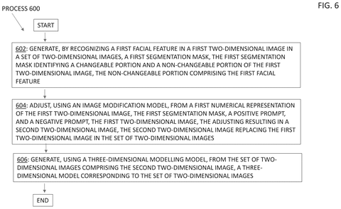 Steps for generating a 3D model., drawing sheet 6 from US 2026/0268595 A1