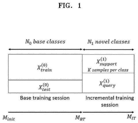 AI training data organization, drawing sheet 1 from US 2026/0268643 A1