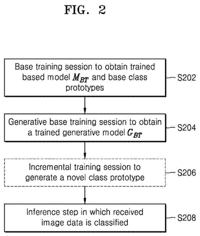 AI training and inference steps, drawing sheet 2 from US 2026/0268643 A1