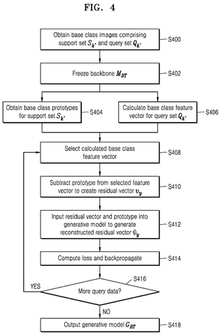 Generative model training flowchart, drawing sheet 4 from US 2026/0268643 A1