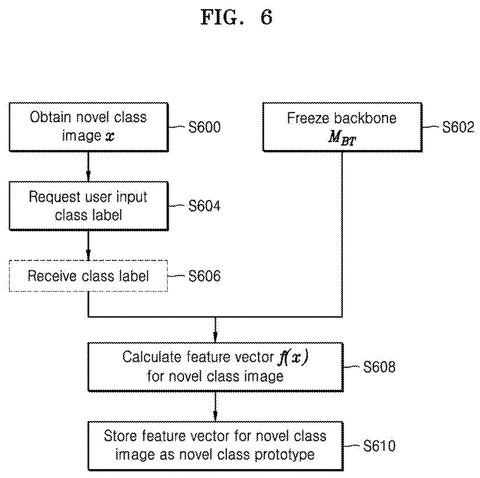 Novel class prototype generation, drawing sheet 6 from US 2026/0268643 A1
