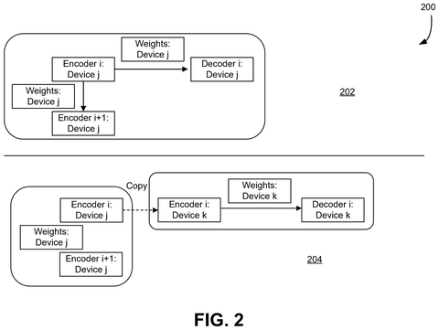 Encoder-decoder processing on devices., drawing sheet 2 from US 2026/0268651 A1