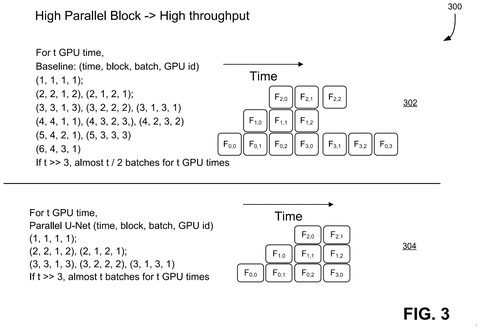 Parallel processing throughput comparison., drawing sheet 3 from US 2026/0268651 A1