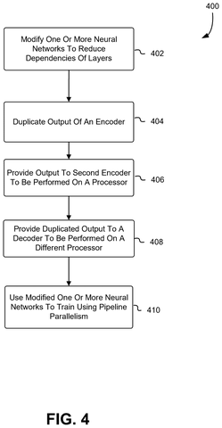 Steps for pipeline parallelism training., drawing sheet 4 from US 2026/0268651 A1