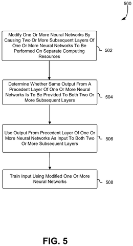 Steps for modifying neural networks., drawing sheet 5 from US 2026/0268651 A1