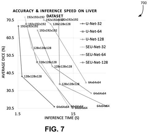 Accuracy and inference speed on liver., drawing sheet 7 from US 2026/0268651 A1
