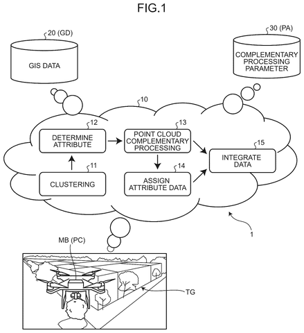 3D data processing system., drawing sheet 1 from US 2026/0268697 A1